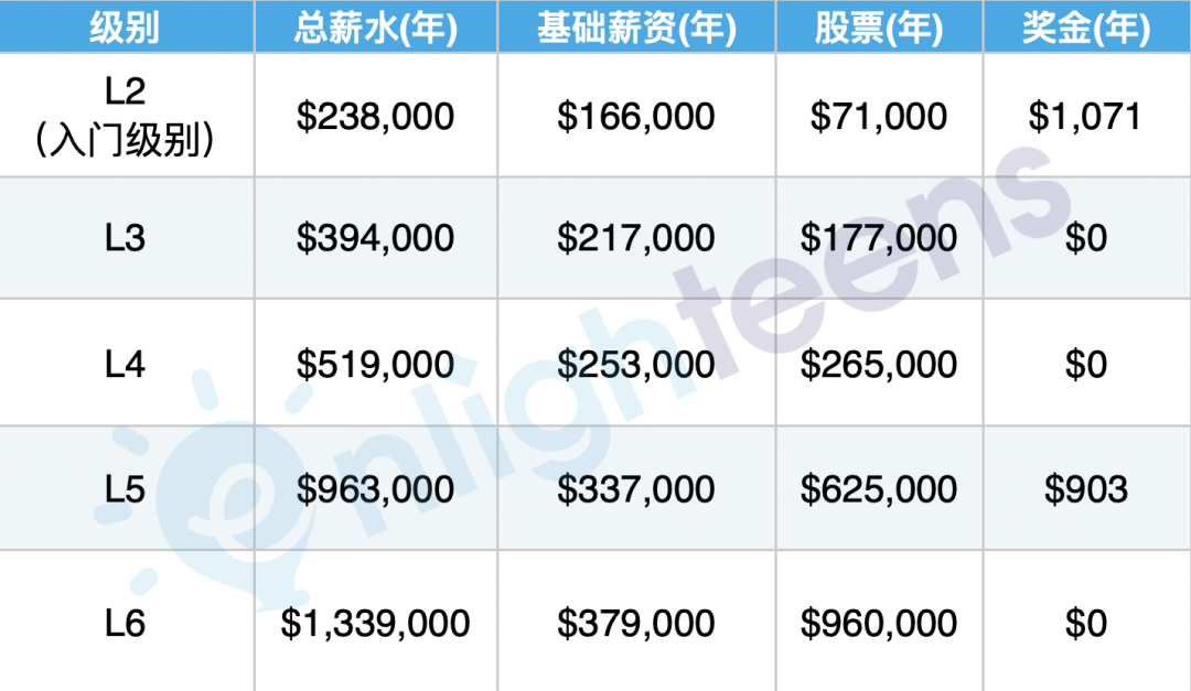 OpenAI最爱这些大学毕业生！斯坦福/伯克利/MIT排列前3  就业 第5张